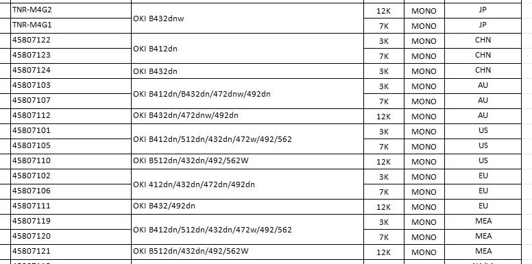 Tonerchip für Oki B412 B432 B512 MB472 MB492 MB562 Drucker, 45807101 45807102 45807120 B412dn B432dn B512dn Schwarzer Kartuschenchip – Detail 1