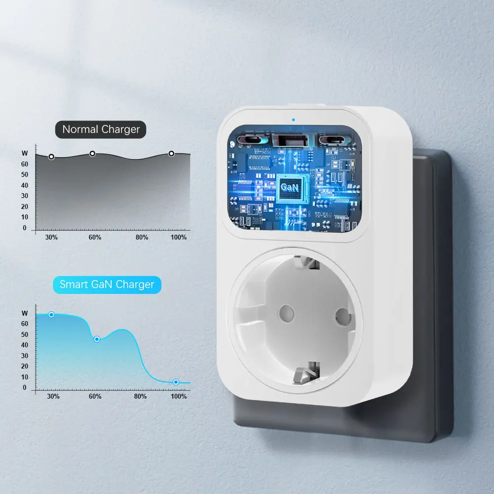 AVATTO Tuya Smart WiFi Plug 16A,Smart EU Socket USB-A Type-C Outlet Timer Functi