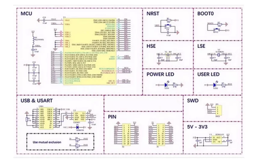 1-20 Stück STM32F103C6T6 STM32F103C8T6 CH32V103C8T6 STM32F103RCT6 STM32F401RCT6 STM32F401RET6 CH340 Mini ARM Core Entwicklungsboard – Detail 1