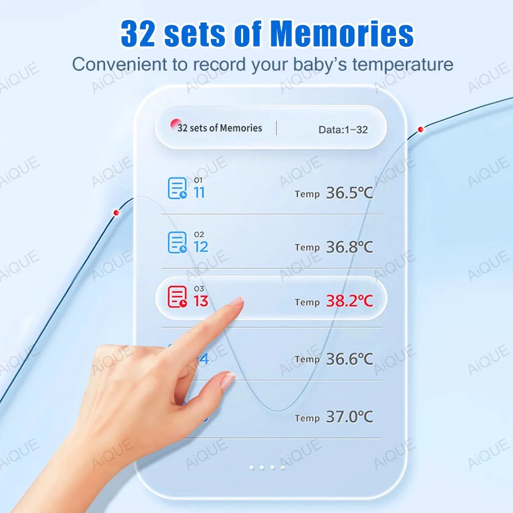37.8°C: The Ultimate Guide to Non-Contact Infrared Thermometers for Home  and Medical Use
