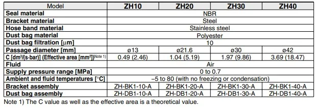Fluxo do vácuo ZH-X185 ZH10-B-X185 ZH20-B-X185 ZH19-B-X185