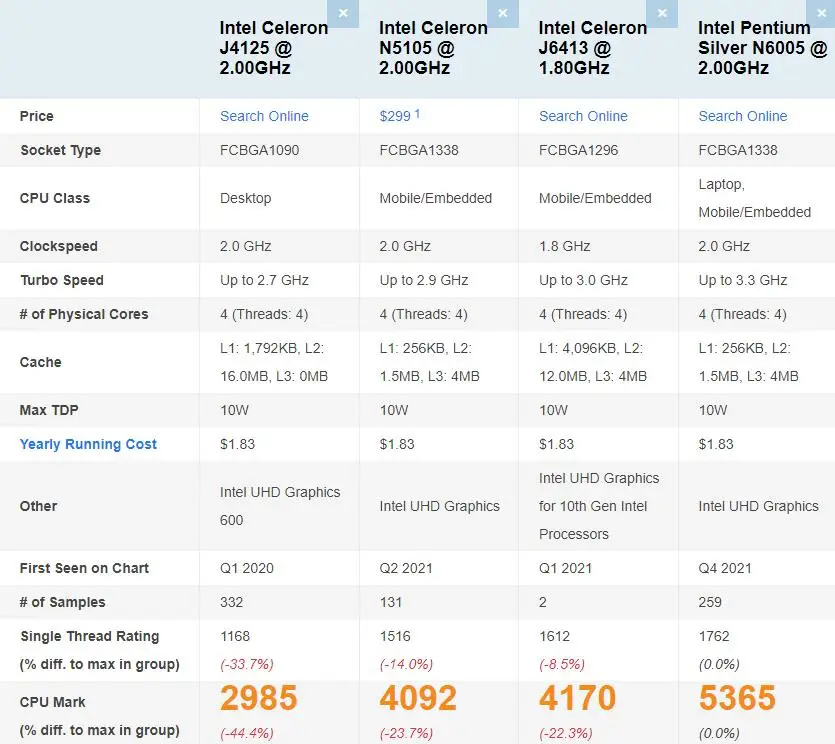 Fanless Mini PC N6005 2.5G LAN Router N5105 4xIntel I226-V DDR4 M.2 NVMe SSD TPM2.0 Micro Firewall Appliance Description Image.This Product Can Be Found With The Tag Names Barebone Mini PC, Computer Office