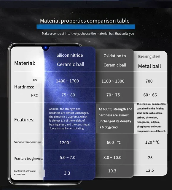 Si3N4 Keramik-Lagerkugeln - Präzisionskugeln In Verschiedenen Größen