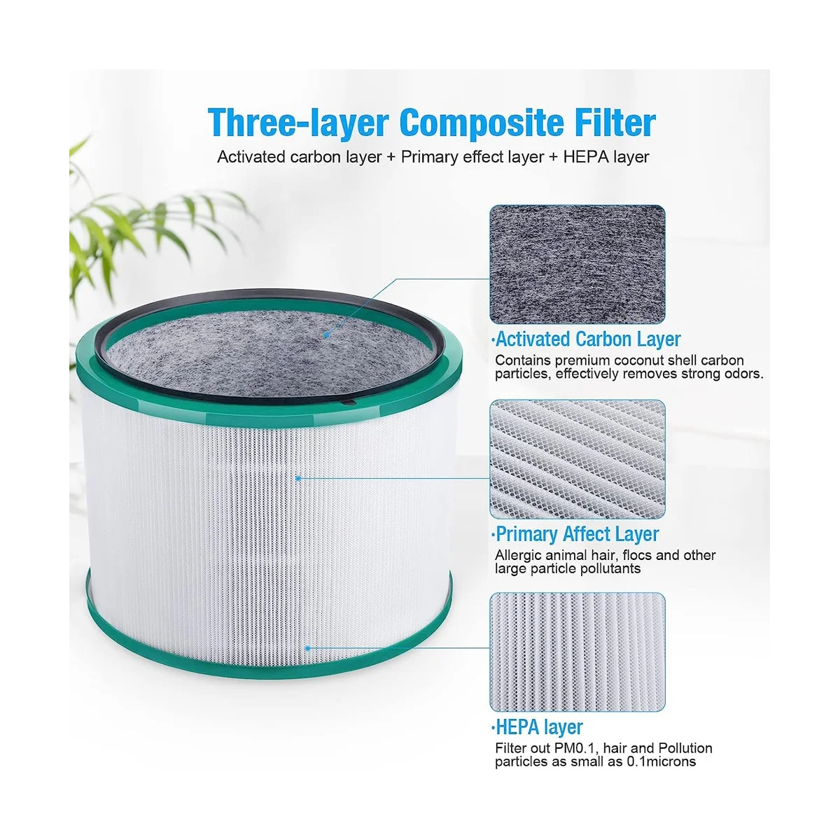 Filtro Di Ricambio Hepa Per Dyson Pure Cool Link Desk Dp01 Dp02 E Pure Hot + Cool Link Hp01 Hp02, Parte 968125-03