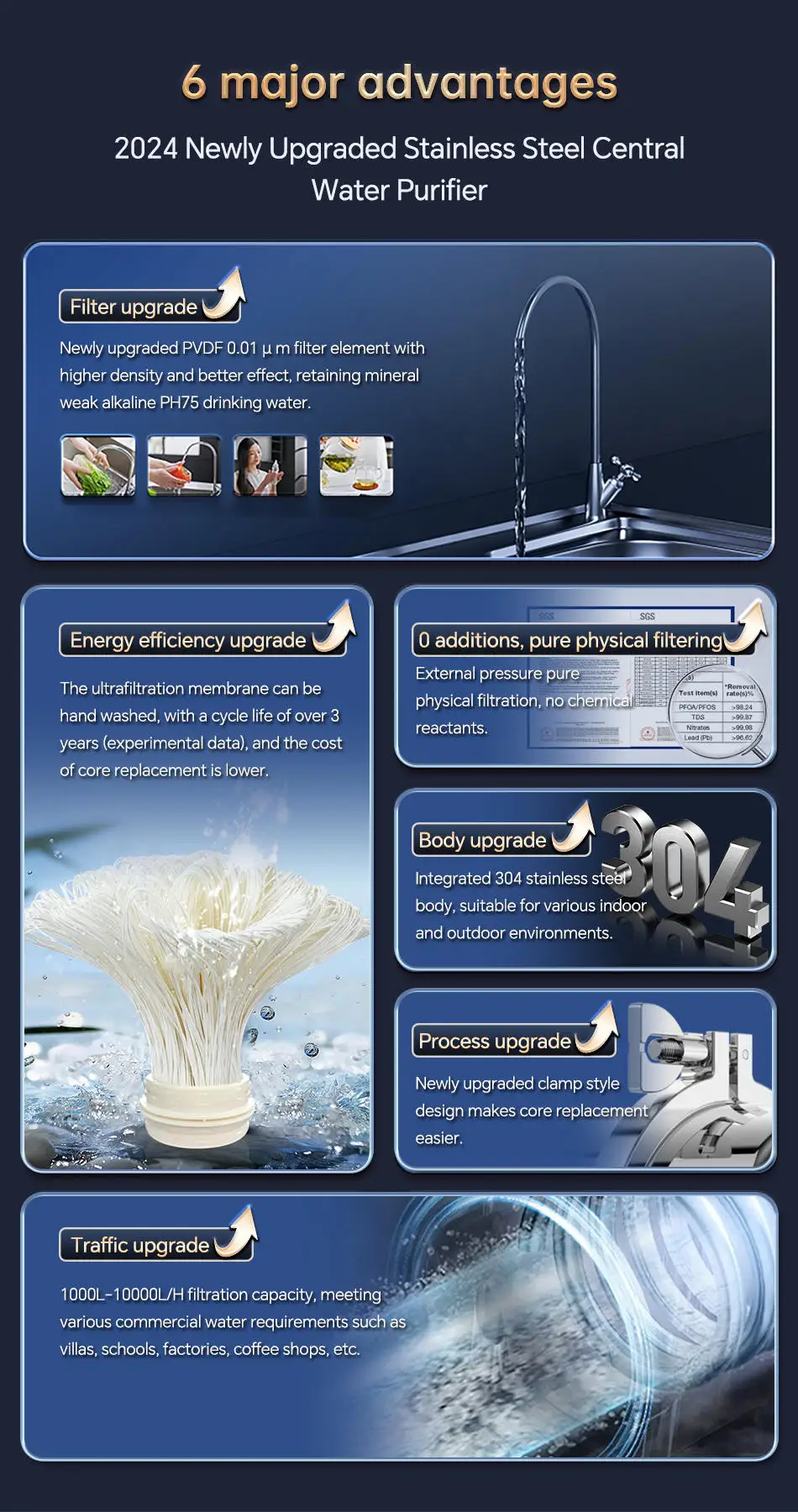 Description Picture 4 of itemwhole house high flow water filter system 5000L-8000L stainless steel mineral water filter  Reusable PVDF Lasts Exceed 5 Years