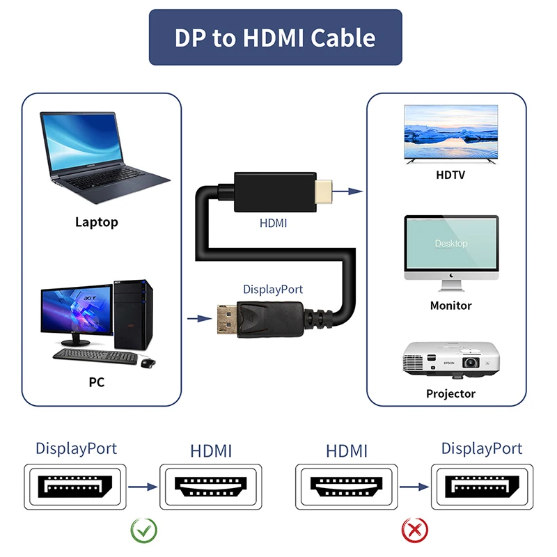 DisplayPort to HDMI Cable 4K/1080P 60Hz Display-Port to HDMI
