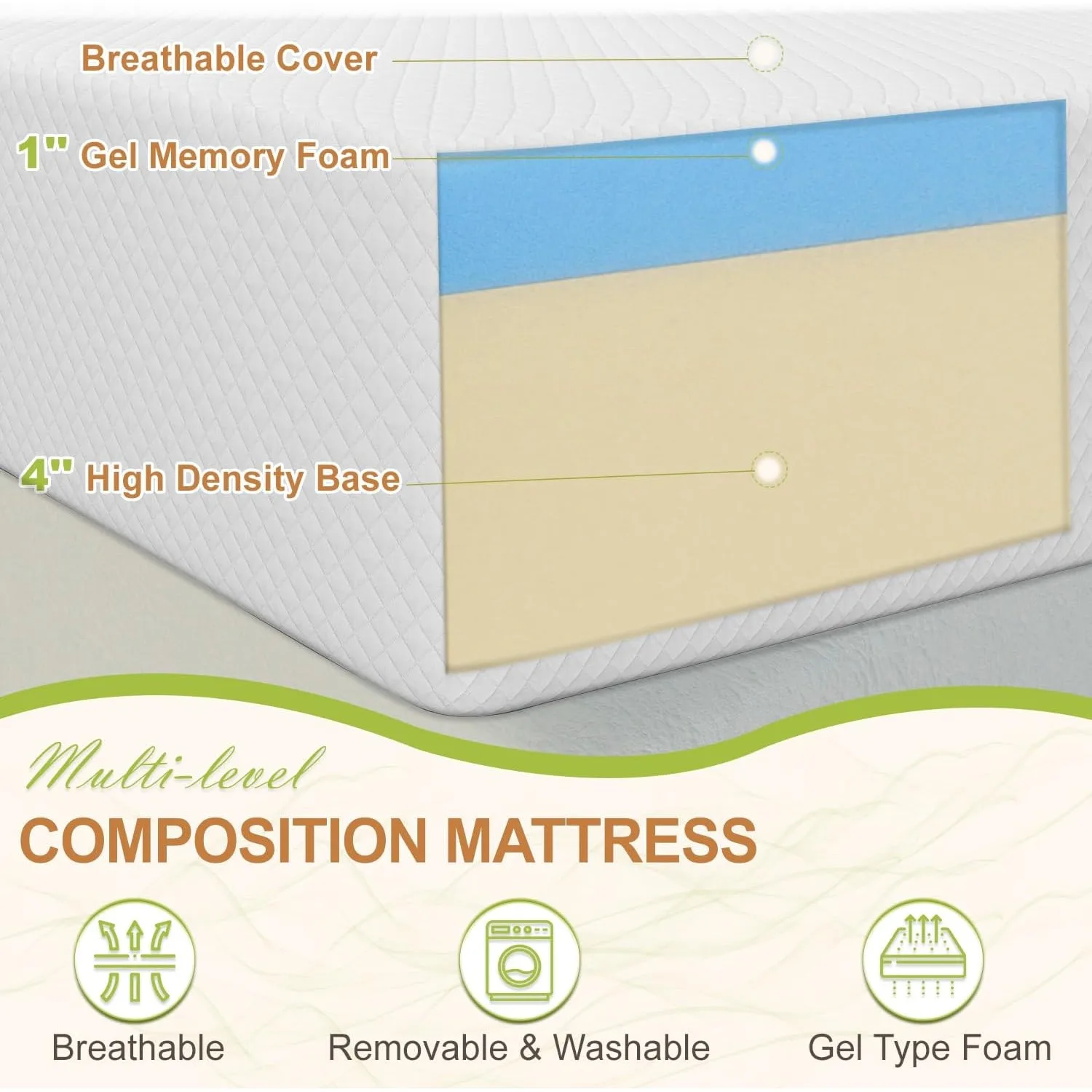5 Inch Queen Mattress, Gel Memory Foam Queen Size Mattress, Pressure Relieving, Cooling Gel Foam, Queen Mattress in a Box, White 3