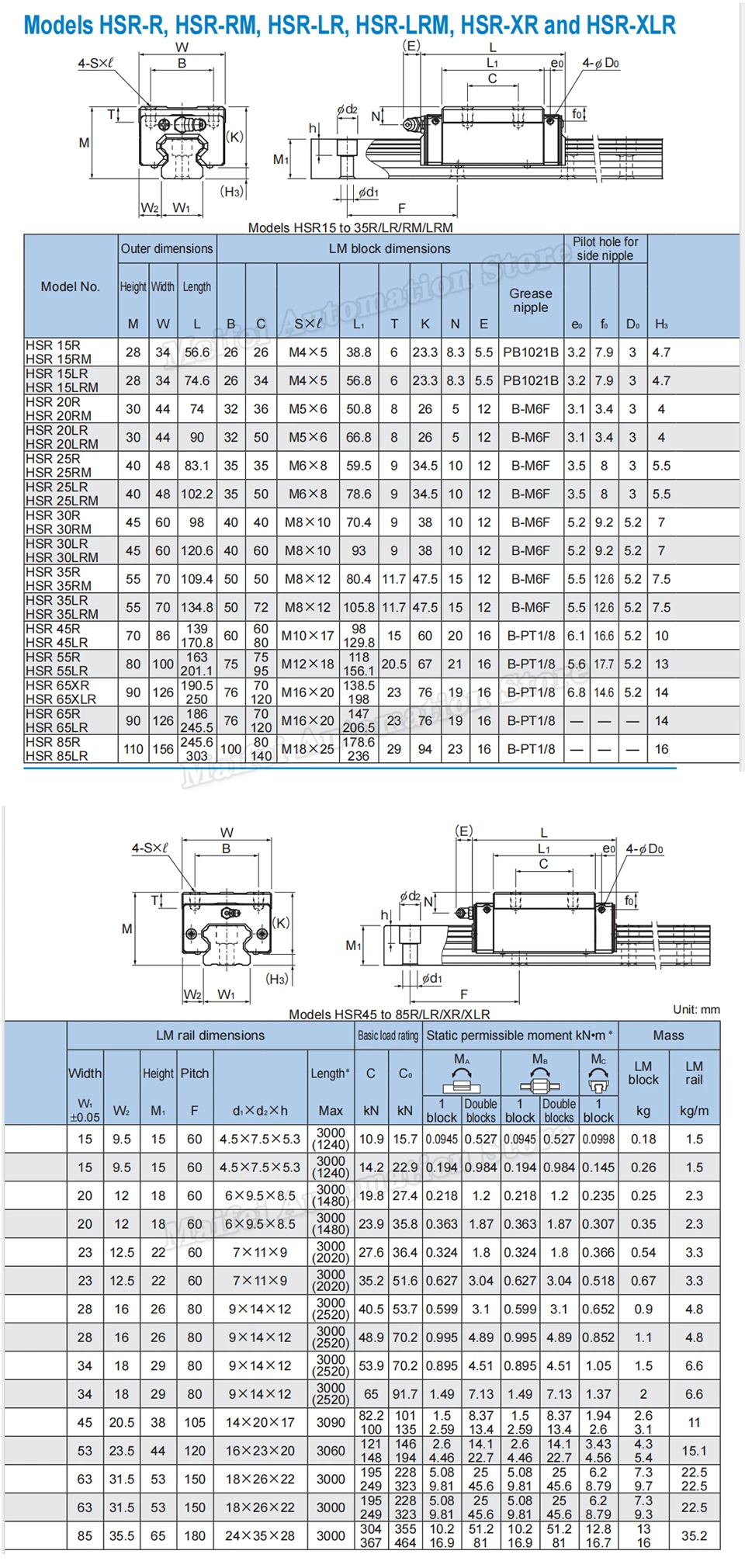 100% Original Neu THK HSR30R Block HSR30R1UU HSR30R1SS HSR30 Linearführungsschlitten LM Maschinenfahrwerk – Detail 4