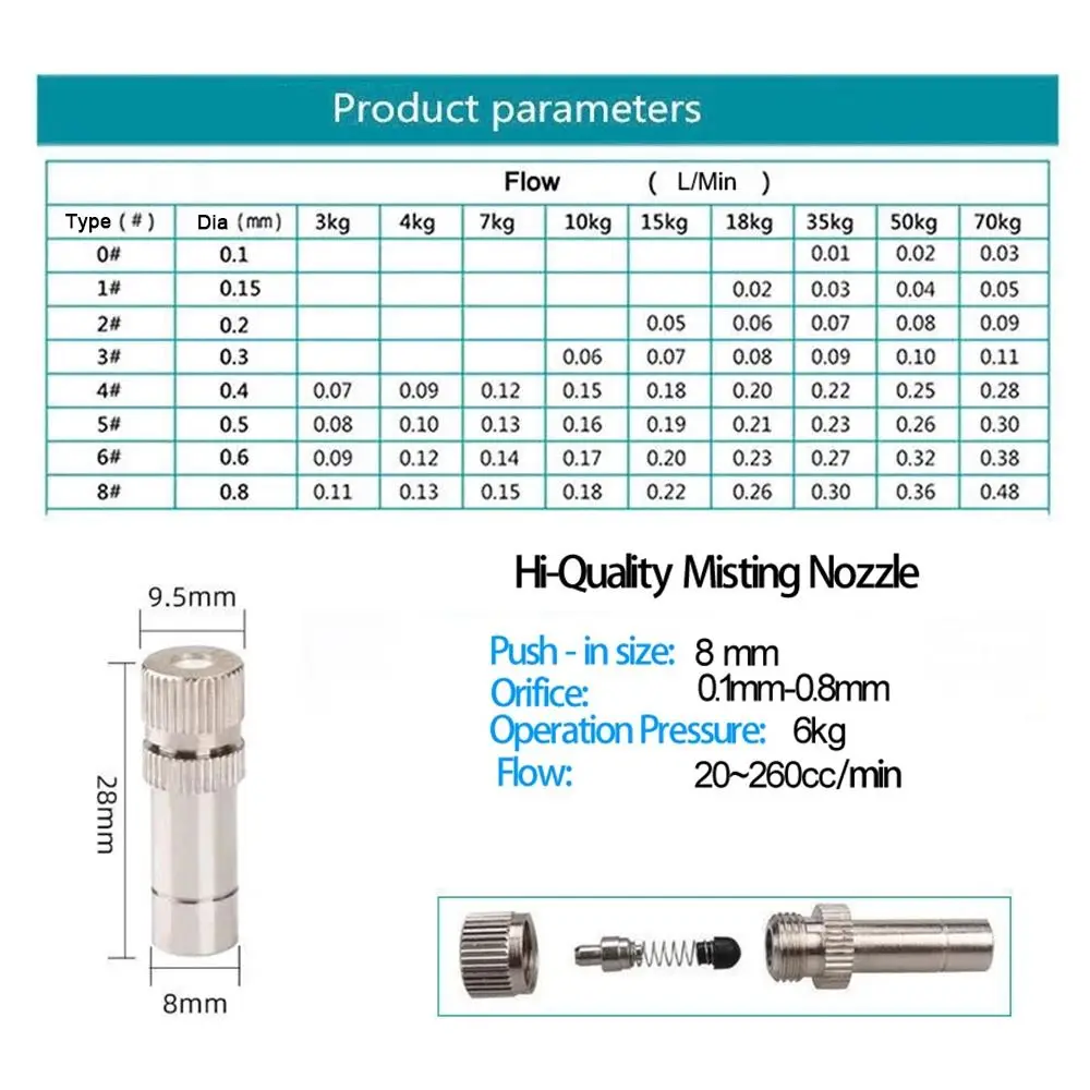 Low Pressure Garden Water Irrigation Sprinkler Quick Pushing Nozzles For Misting Cooling System Gardening Irrigation Parts