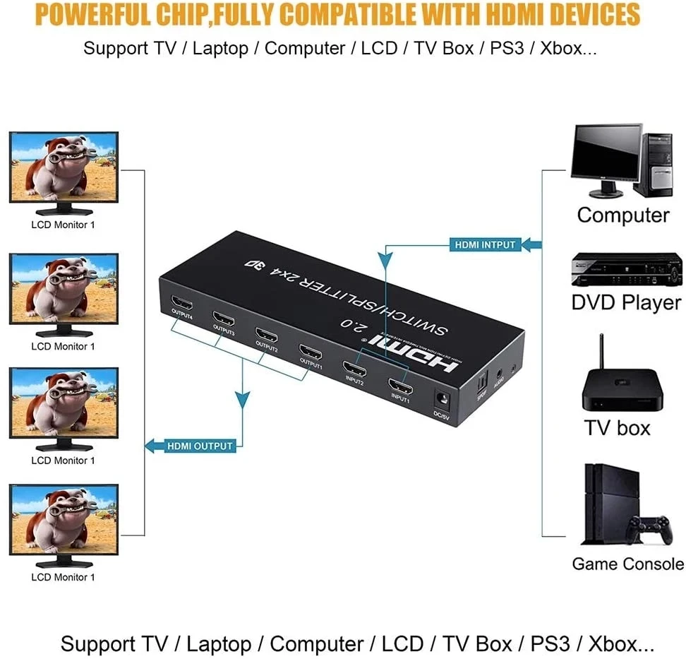 4K 60Hz HDMI ġ й 2x2 2x4 HDMI  ġ PS3, 4 PC hdtv SPDIF  3.5mm  Ⱑִ 2  4  ȯ