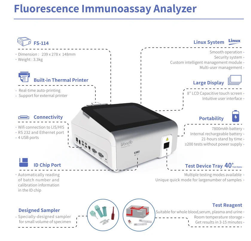 Wondfo Finecare FIA Meter Plus FS-113 Human Use Fluorescence Immunoassay  Quantitative Analyzer - AliExpress