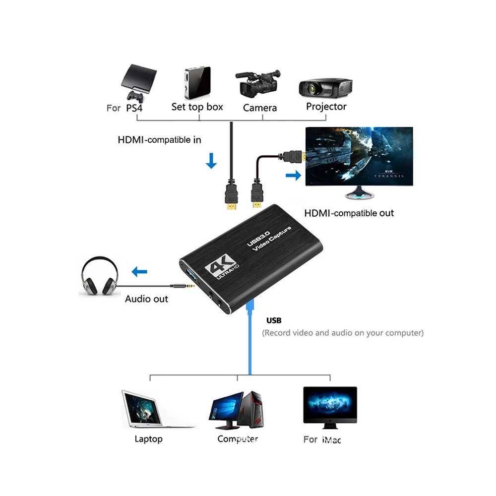 게임 녹화 플레이트 라이브 스트리밍 박스용 비디오 캡처 카드, PS4 카메라용 USB 3.0 그래버, USB 4K 60Hz HDMI 호환, 1080P