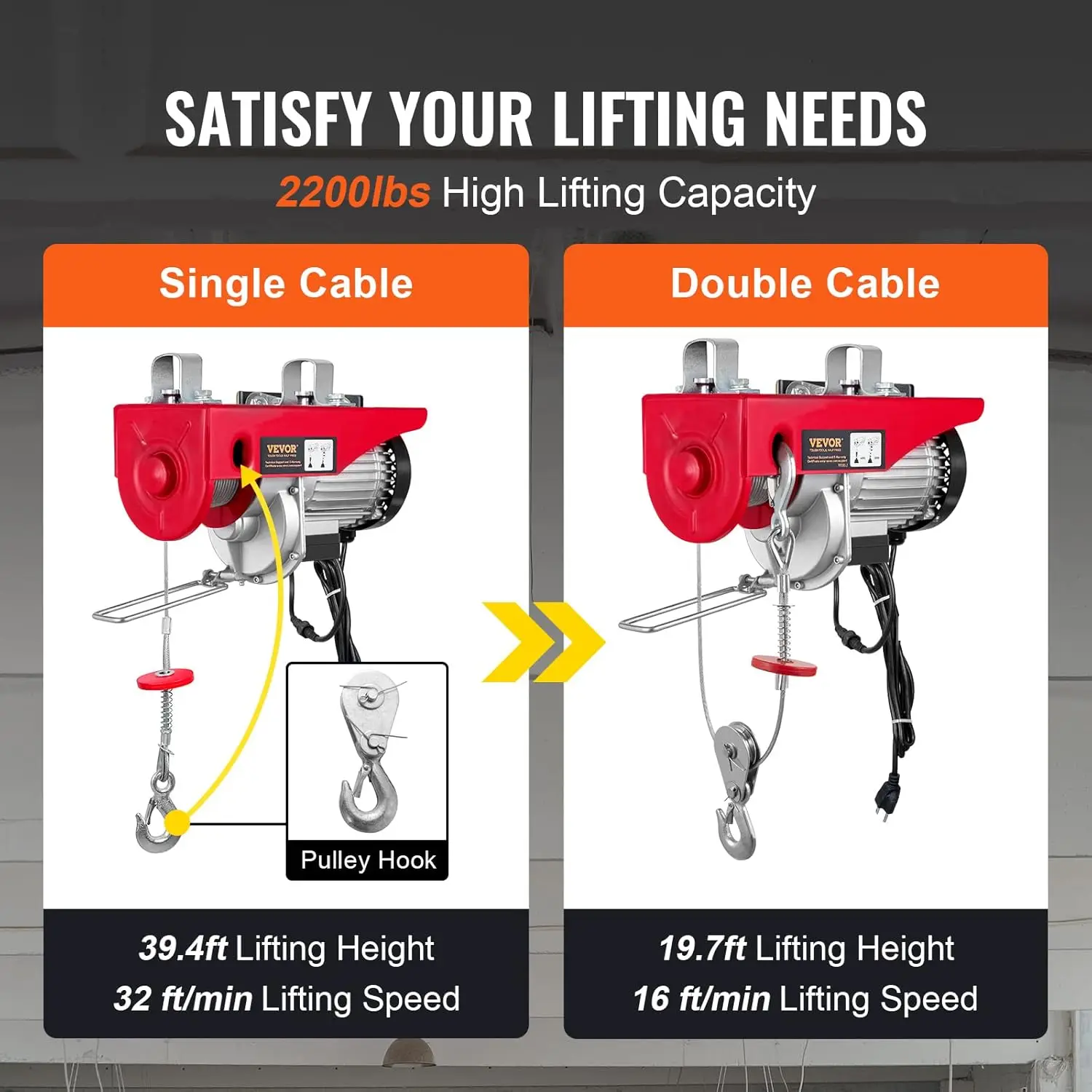 Electric Hoist 2200 lbs Lifting Capacity 1600W 110V Electric Steel Wire Winch with Wireless Remote Control