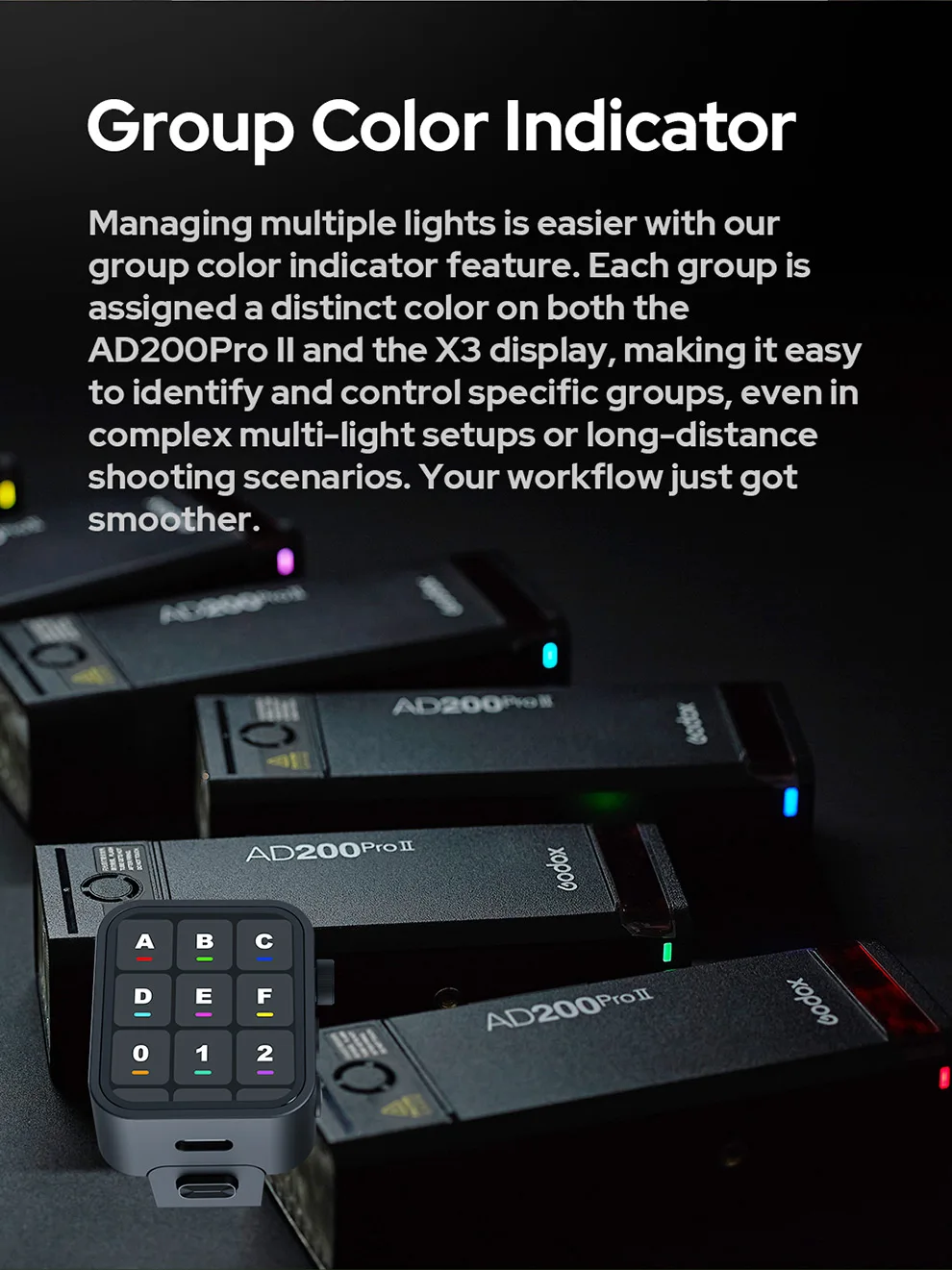 Godox V100 AD100PRO AD300PRO AD200PROII AD400PRO AD600PRO II Flash TTL Flash for
