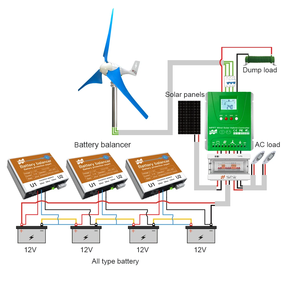 energia solar 01