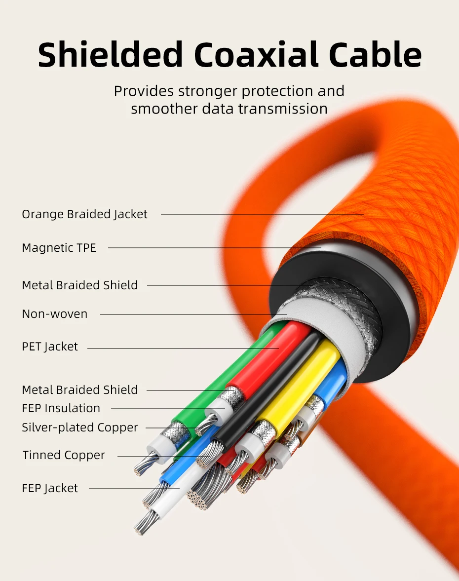 CABLETIME USB-C-auf-USB-C-Kabel, USB4, 40 Gbit/s, 8K, 240 W, magnetisches Kabel, Schnellladekabel für Thunderbolt 4/5 für Laptop, MacBook, iPad – Detail 11