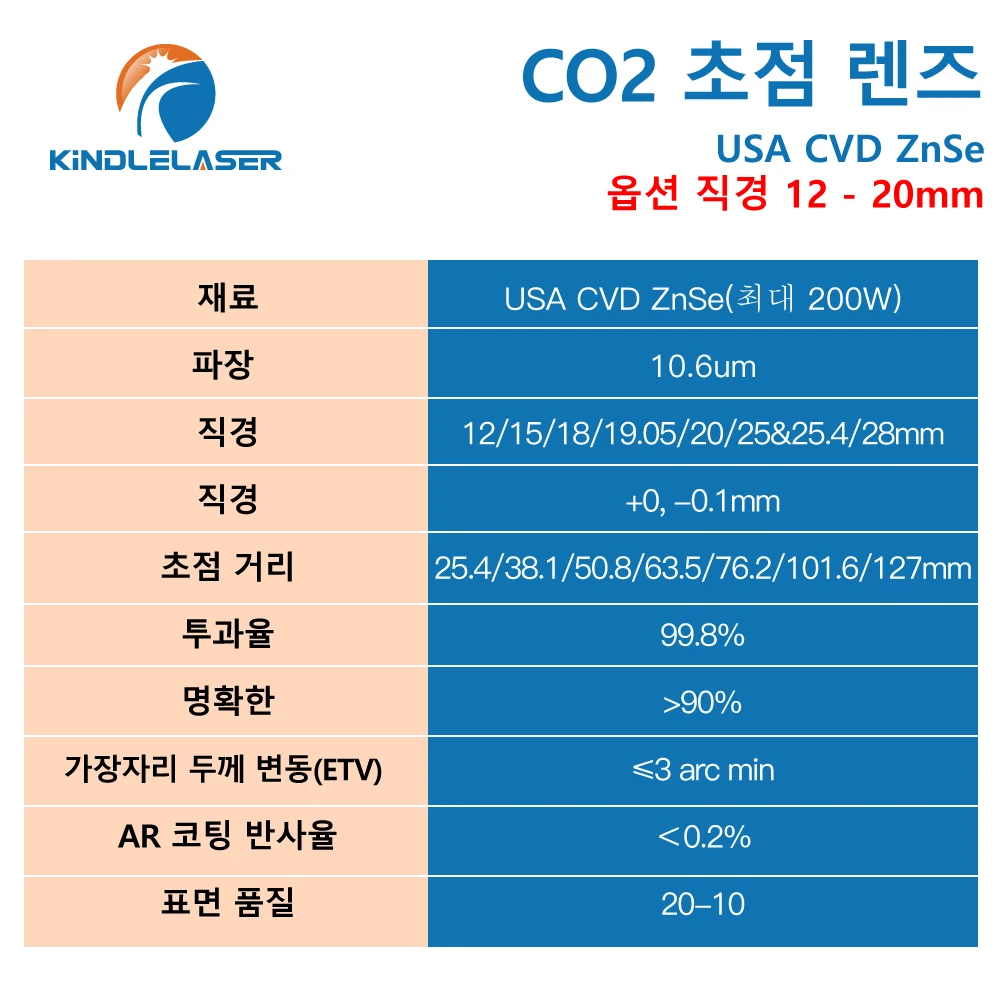 ZnSe 초점 렌즈 미국 CVD 렌즈 직경 12/15/18/20 FL25.4/38.1/50.8/63.5/76.2/101.6/127mm, CO2 레이저 조각 절단기용