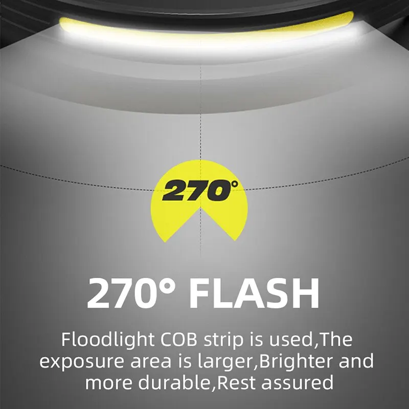 Head Lamp Induction COB LED Sensor Built-in Battery USB Rechargeable 5 Lighting Modes Headlight