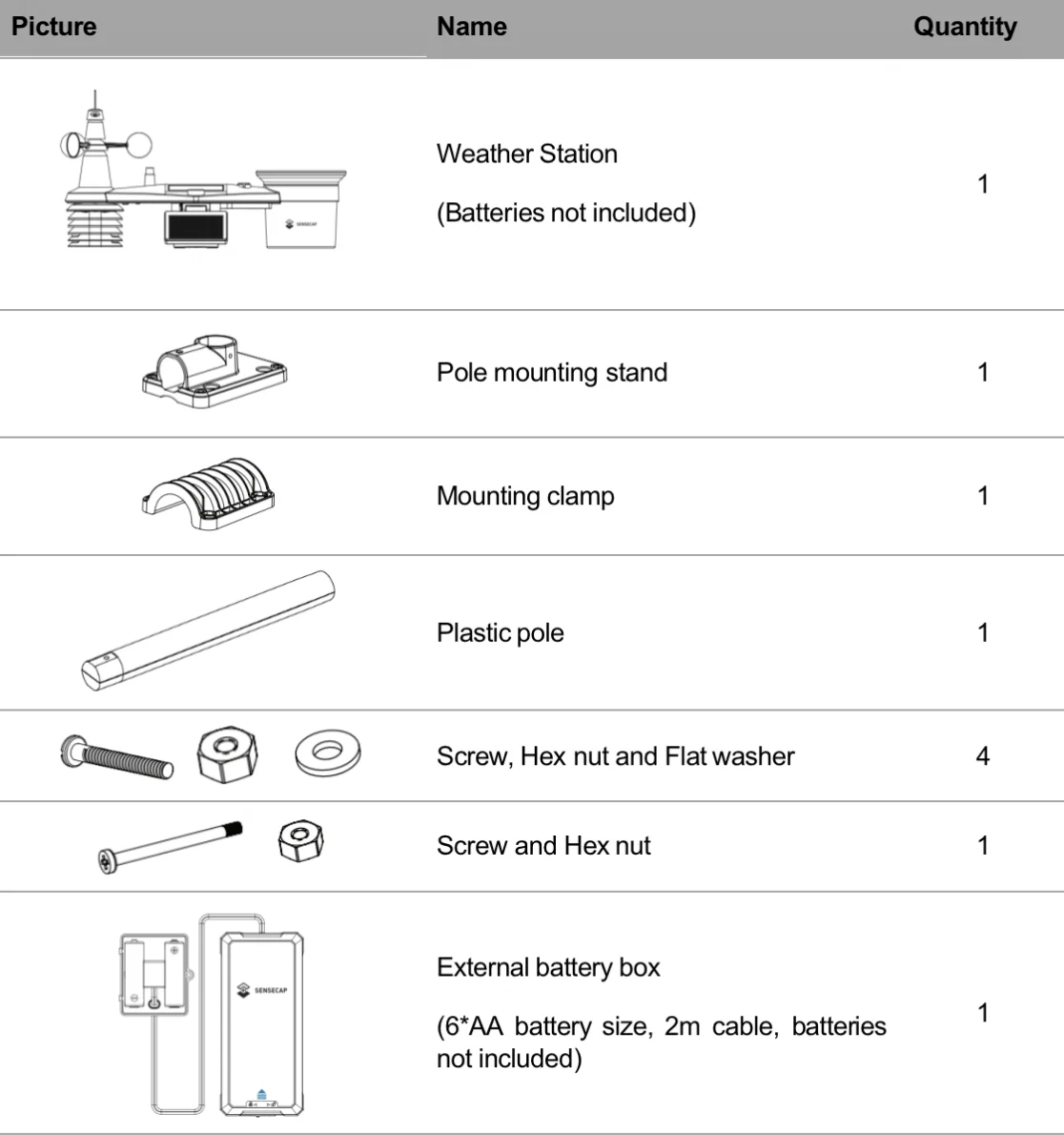 SenseCAP S2120 8-in-1 LoRaWAN Weather Sensor Station,gardens, agriculture, meteo