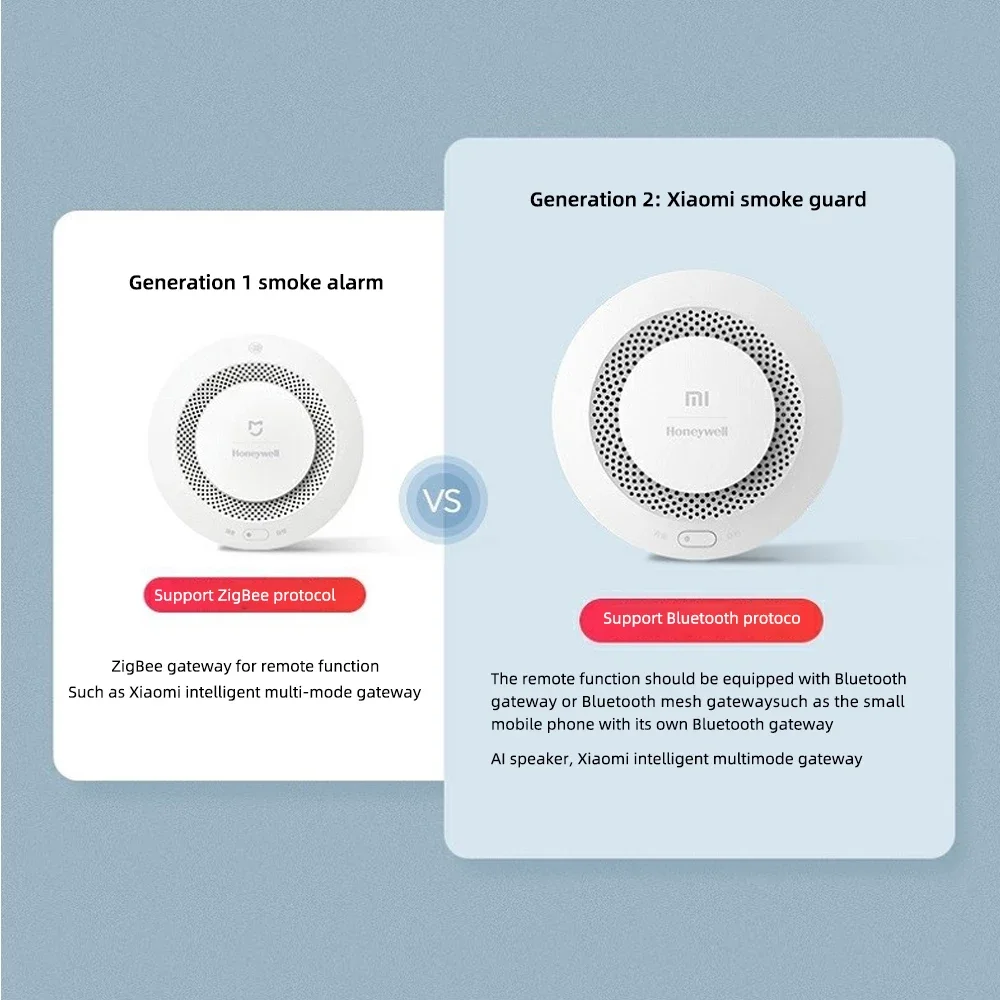 Рисунок 2 - датчик дыма xiaomi Детектор дыма Xiaomi Mijia