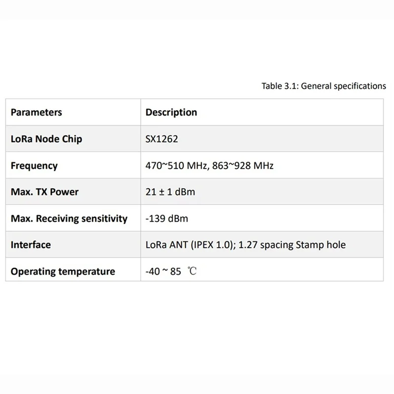 Exquisite-10X HT-RA62 Lora 시리즈 모듈 SX1262 보조 개발은 Lorawan 프로토콜 868-915Mhz를 지원합니다.