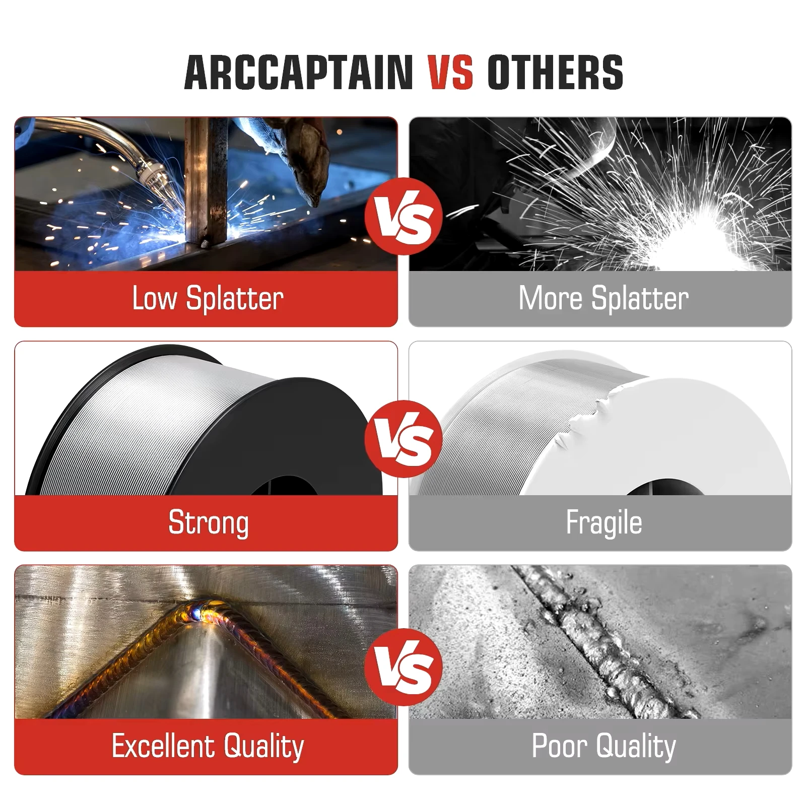 E71T-GS Soldadura De Fundente Sin Gas Con Núcleo Alambre Sin Soldadura - Foto 4