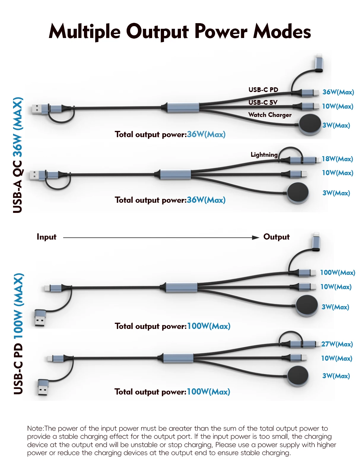 كابل شحن سريع متعدد الوظائف لساعة أبل/ساعة جالاكسي...