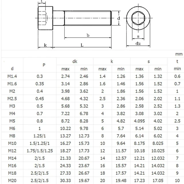 M8 x 1.25 x 30 Socket Head Cap Screw A2 Stainless Steel DIN 912