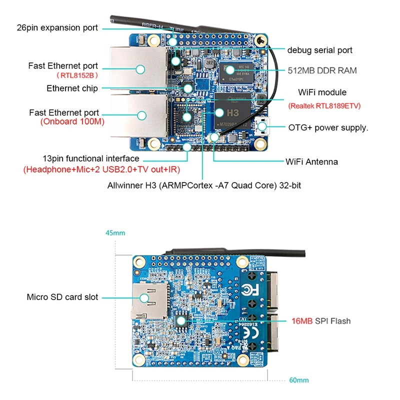 Orange Pi R1   ̱ ,  Ʈũ Ʈ   α׷, 512MB H3