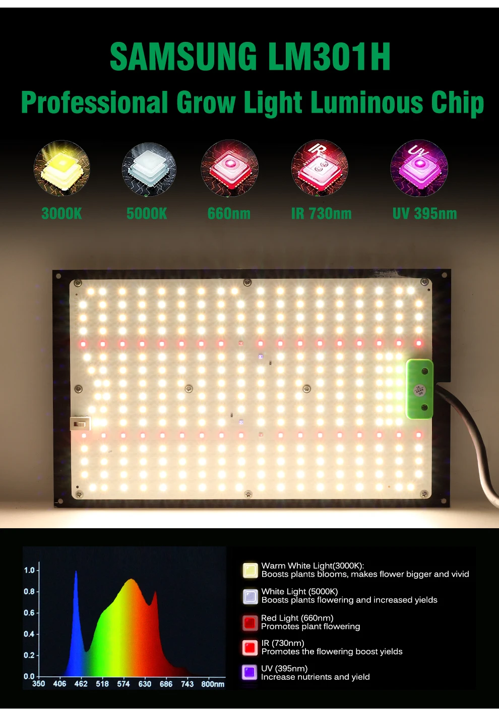 LED Grow Light 120W 240W LM301H Full Spectrum Hydroponic Growing Lamp for Plant Growth Lighting Veg Flowers Greenhouse 4