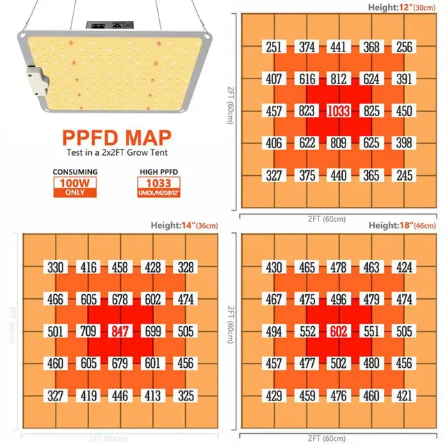 Növekvő Lámpák Led Grow Light 1000W Teljes Spektrum Növényi Növekedési Lámpa Beltéri Növények Vetőmag Virágnövény Sátor Professzionális Fény