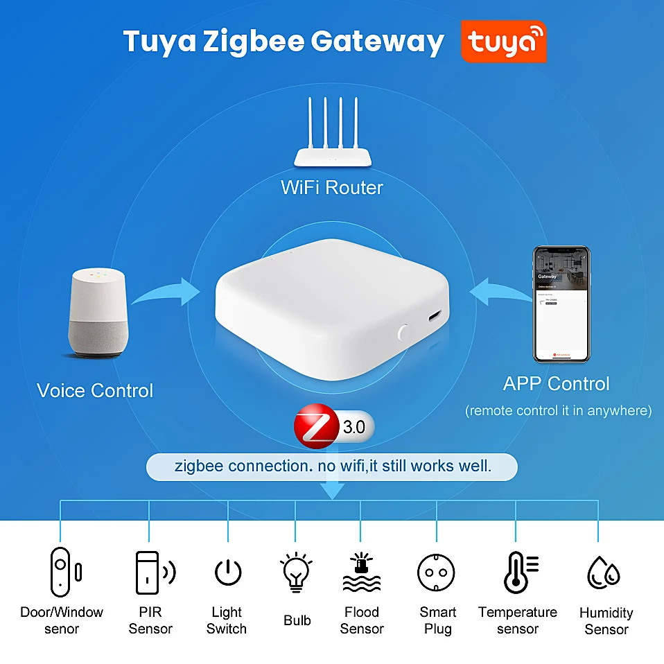 Стандарты беспроводной связи. Zigbee bluetooth. Zigbee bluetooth. Сравнительная таблица bluetooth zigbee. Вай фай блютуз.