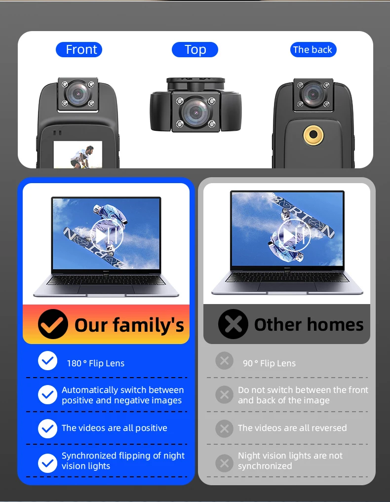 WiFi Mini Camera 4K HD Portable Digital Video Recorder Back Clip Police Body Cam