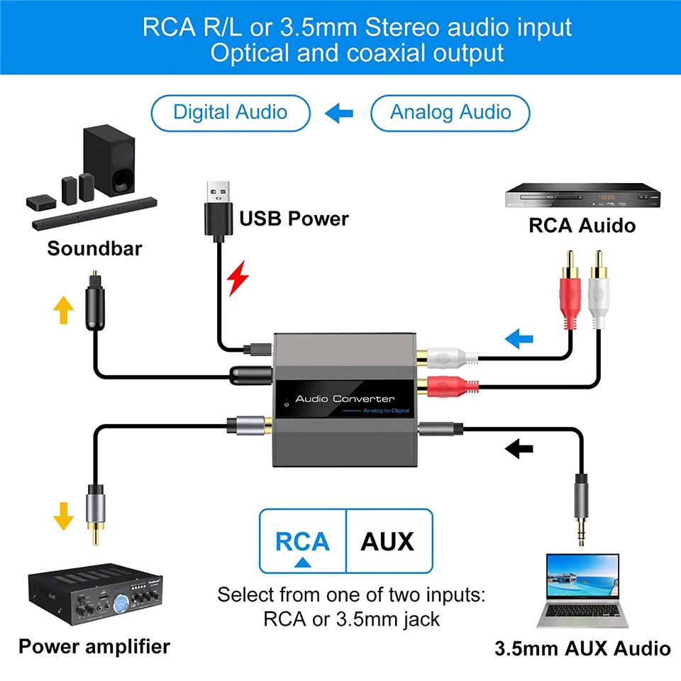 96KHz Analog to Digital Audio Converter With RCA 3.5mm Jack Stereo to Optical To