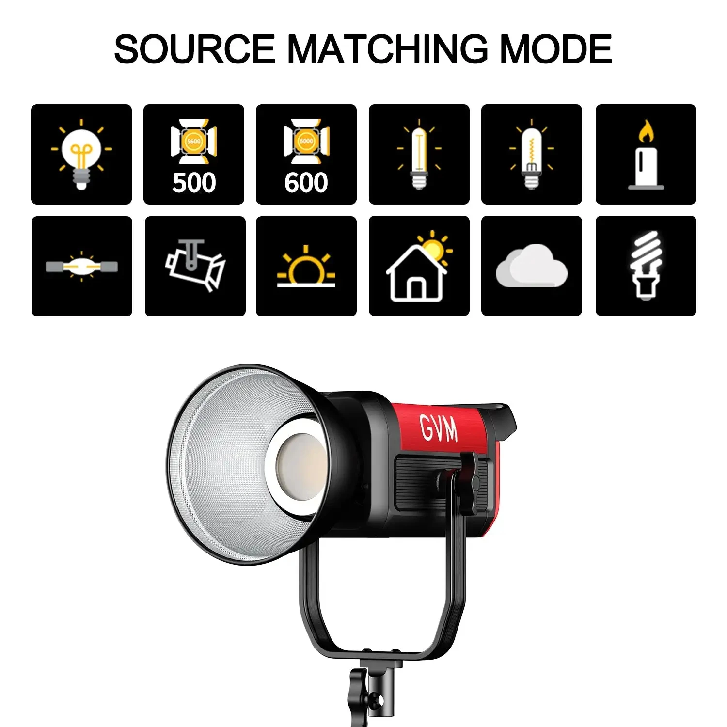 GVM SD300B Pro 300W Video Studio Lights with Bowens Mount Softbox & Stand 2700K~