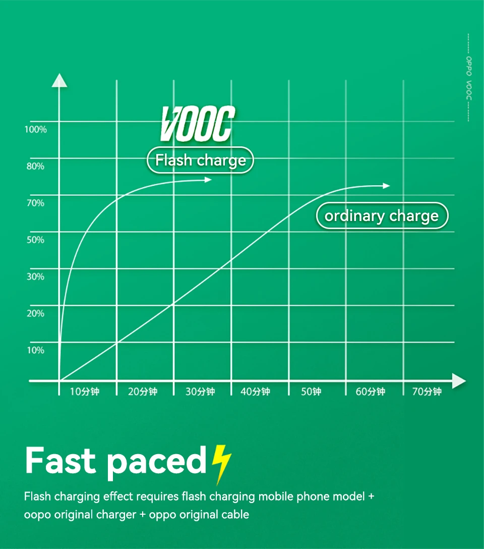 High-Speed 65W SuperVOOC USB Type-C Charging Cable