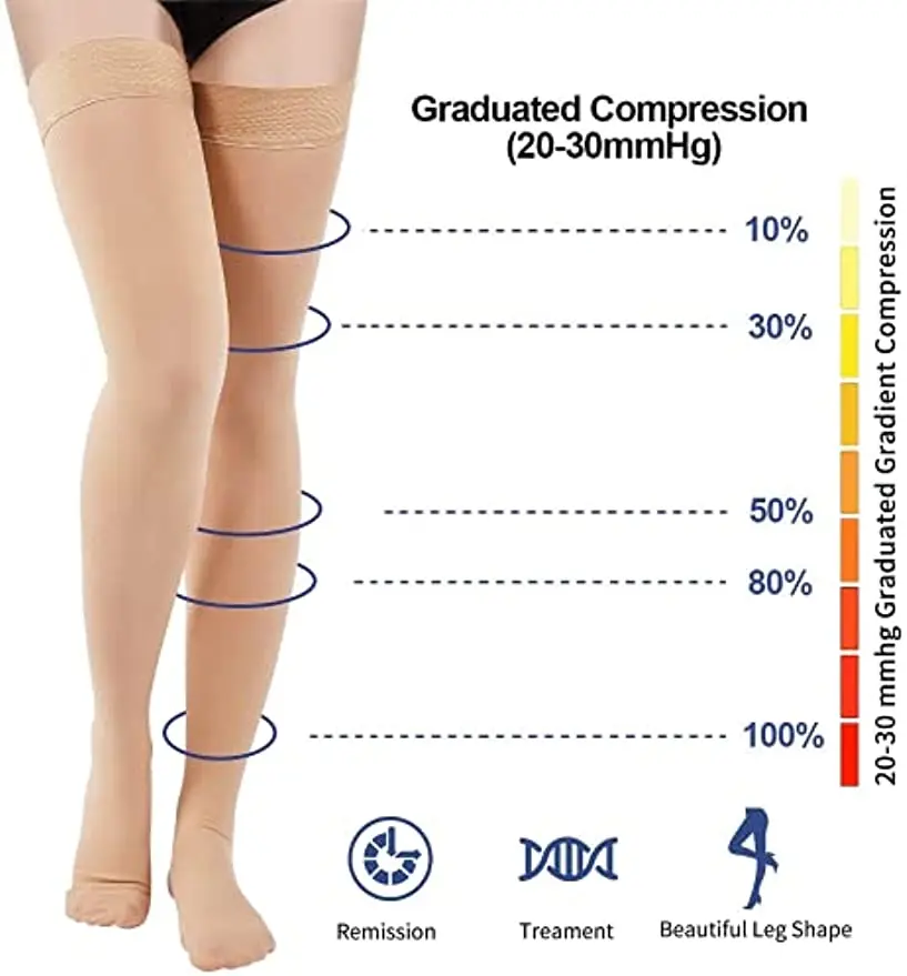 

Medical Compression Varicose Veins Stockings Grade Unisex Thigh High Footless 20-30mmHg Graduated Pressure Socks