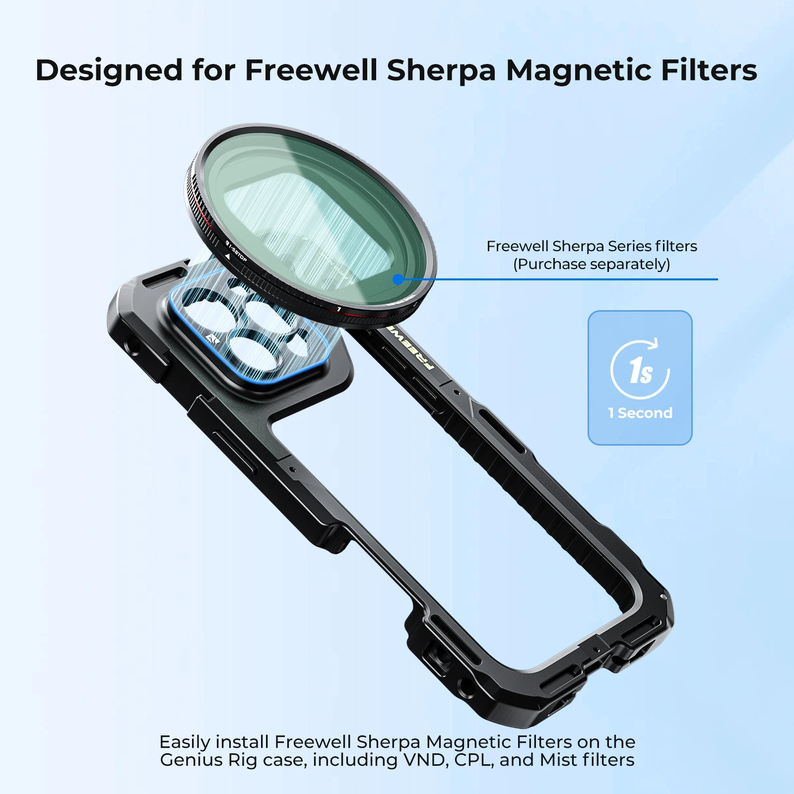 シェルパレンズ ウルトラプロキット Freewell 45倍マクロレンズ（17mmマウント） Freewell Sherpa iPhone