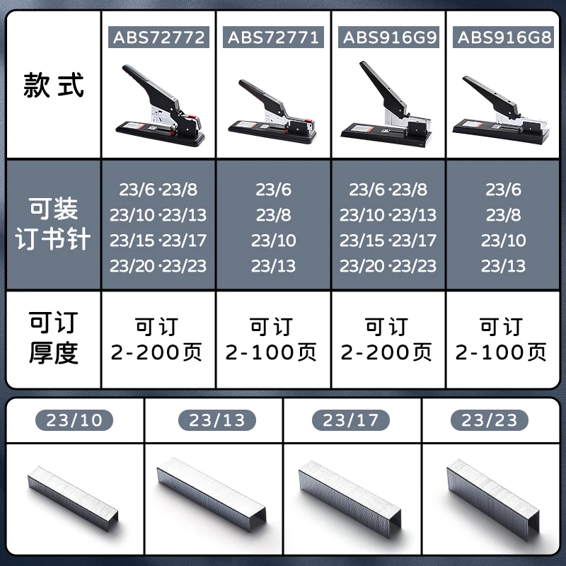 M&G Heavy-Duty Stapler, High-Capacity Manual Stapler Staples 2-200 sheets of paper 23/23/23/17 bookbinding For student and offic