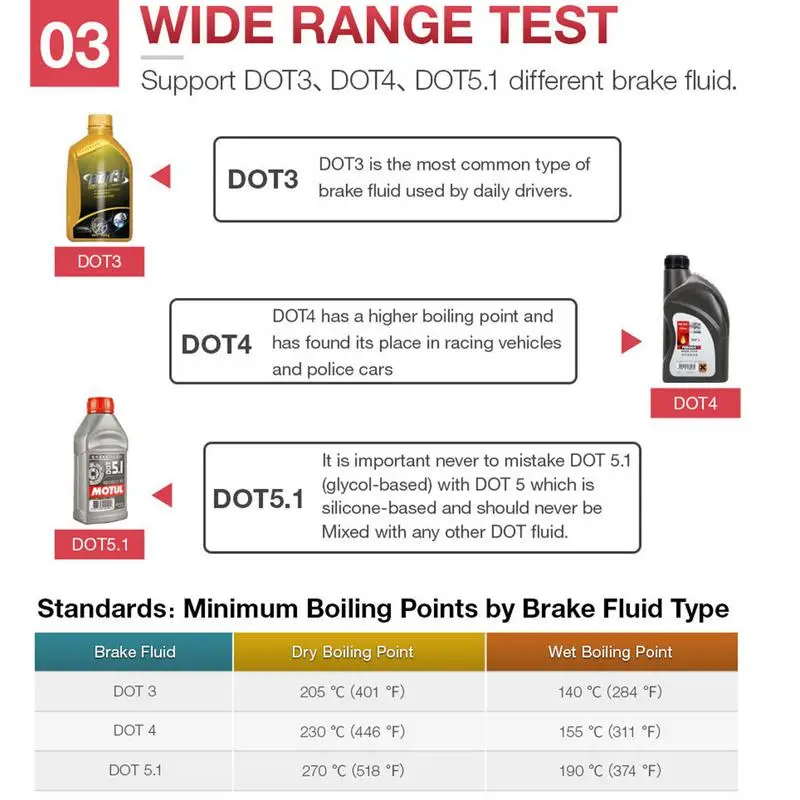 Brake Fluid Moisture Tester Multipurpose Accurate Tester For Brake Oil Car Oil Detector Moisture Meter For
