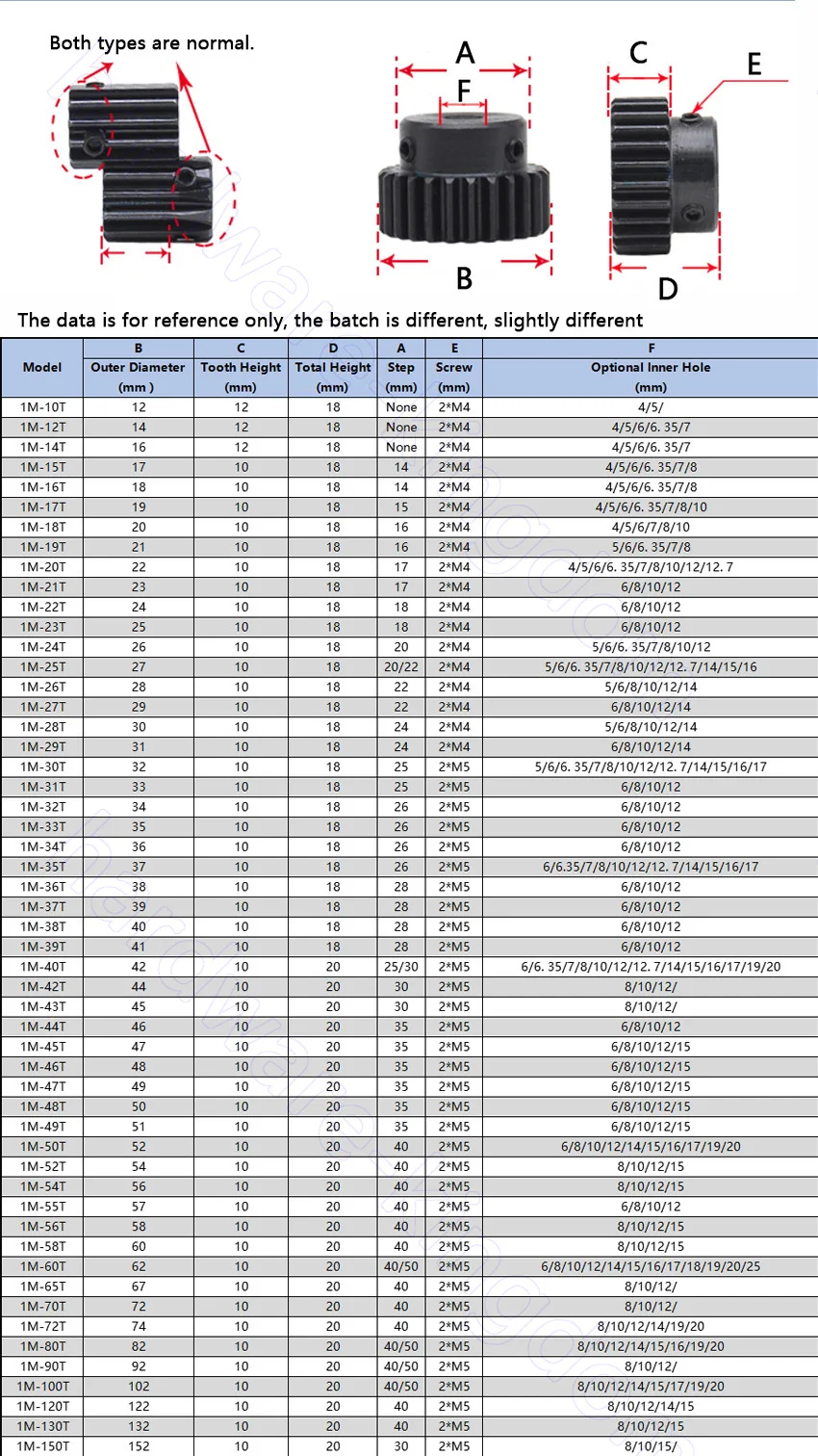 Motor Gear Transmission Gear 1PCS 1Mod 12Teeth-48 Teeth Spur Gear Metal Motor Pinion for Conveyor Belt Medical Device