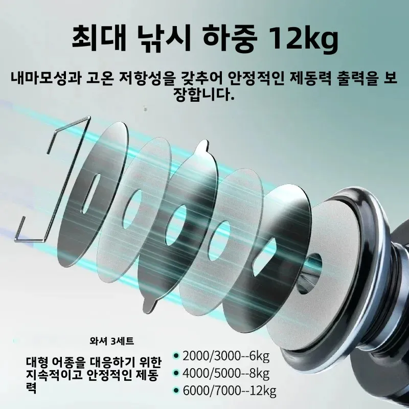 Huidiao 고강도 낚시릴 2000-7000 올메탈 풋/스풀/핸들 다용도 스피닝릴 12kg 최대 드랙력 모든 수역용
