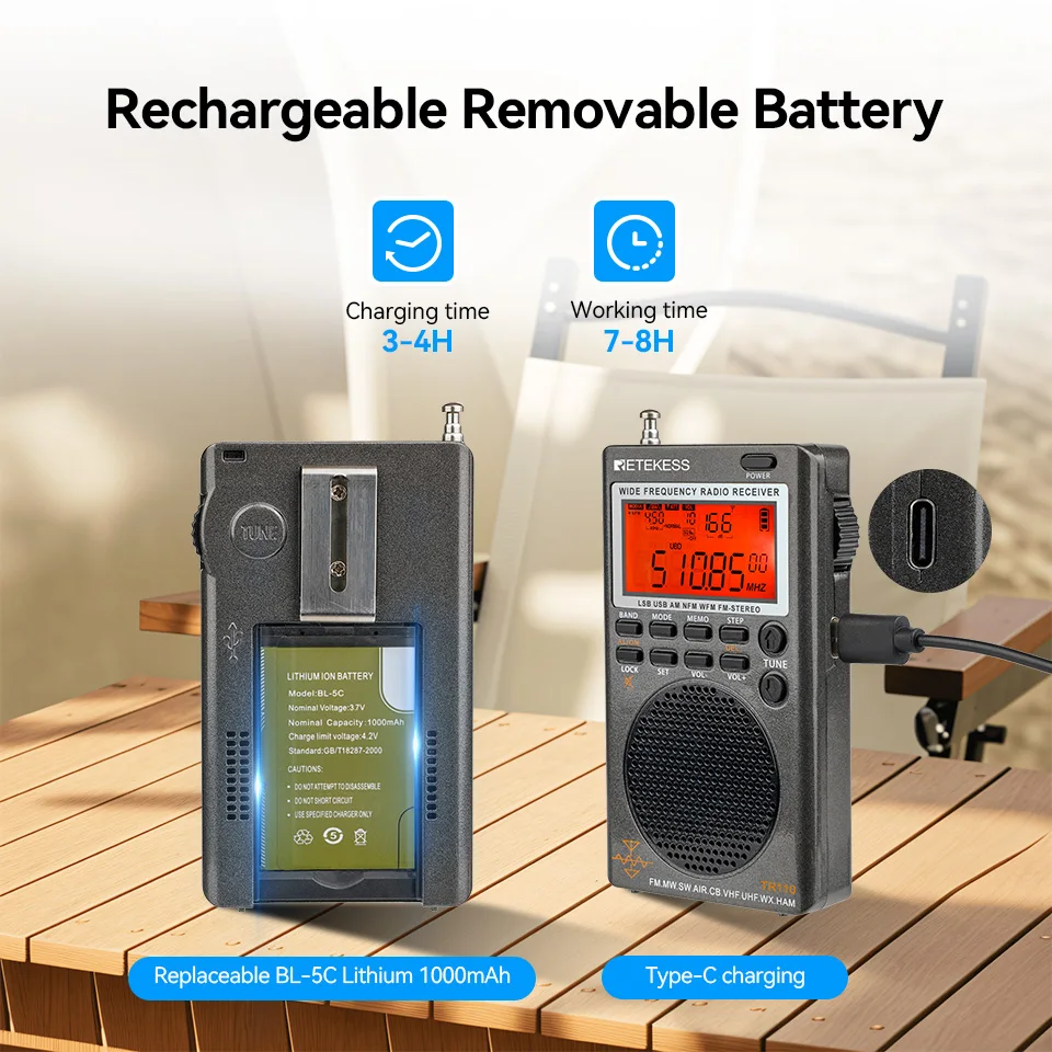 Retekess TR110 ラジオ FM レシーバー ポータブル SSB 短波