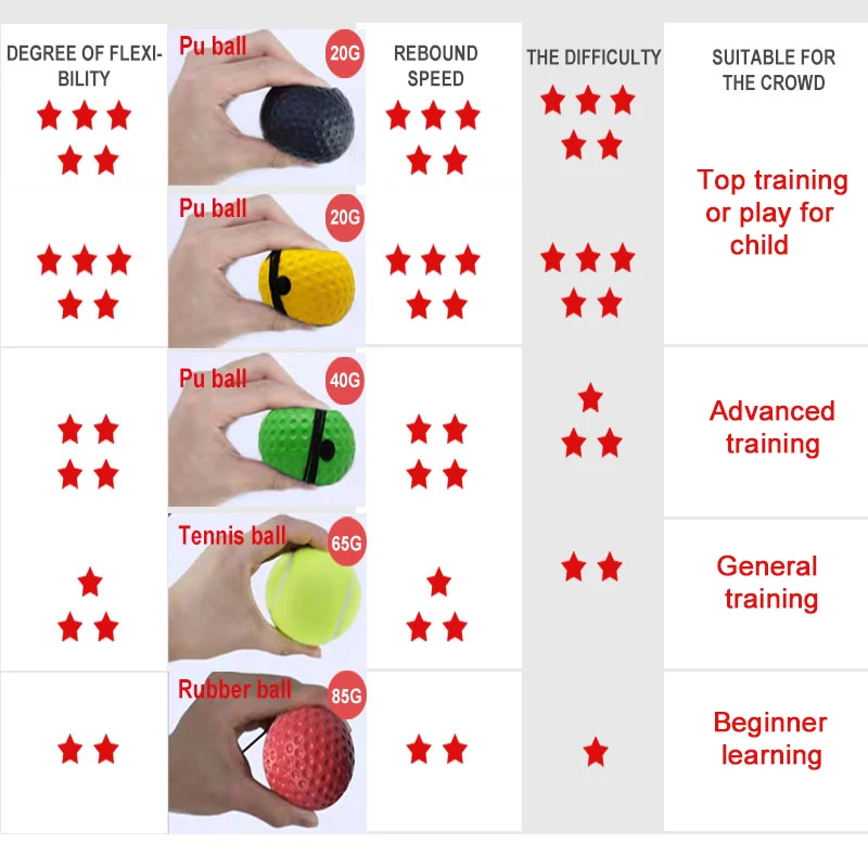 Boxing Reflex Ball Fight Training Speed Exercise Head-mounted Speed Ball Boxing Reflection Fitness Equipment head mounted speed ball boxing speed ball boxing reaction ball