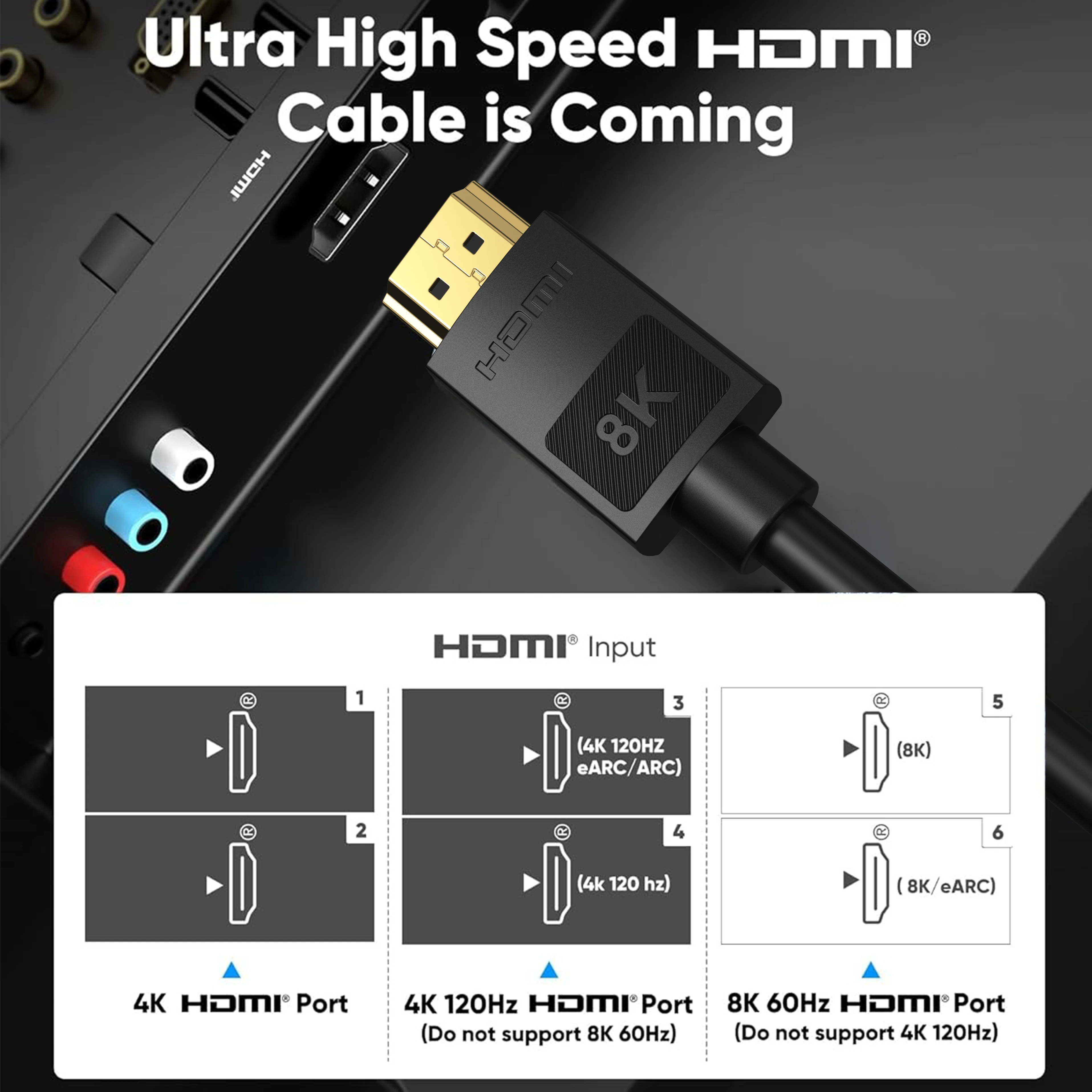 Ultra High-Speed 8K HDMI 2.1 Braided Cable - 48Gbps, 8K60, 4K120, 144Hz, eARC, 3D, HDR10