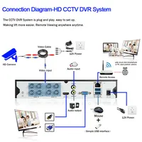 Caméra de sécurité analogique CCTV filaire, extérieur, rue, étanche, AHD, caméra de vidéosurveillance bretonne, BNC, XMEYE, 4K, 5MP, AHD, DVR View 6