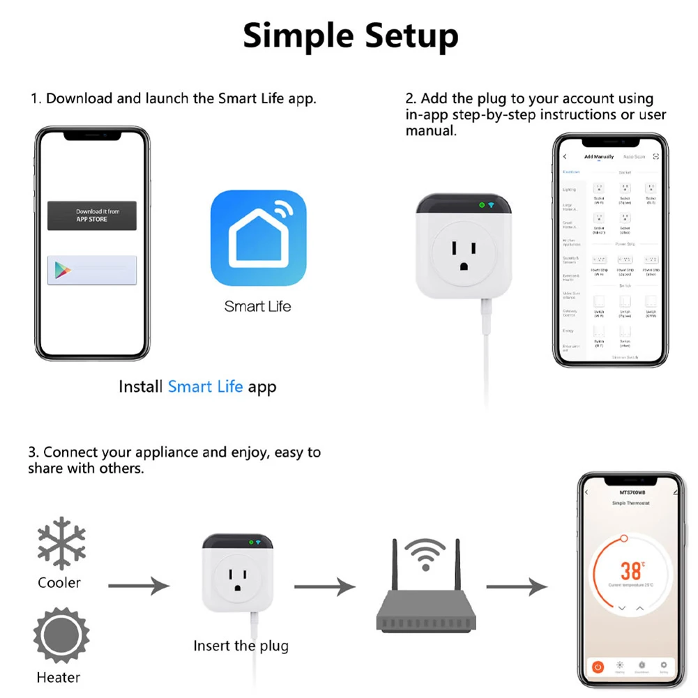 Рисунок 2 - Умная система контроля температуры Tuya с Wi-Fi
