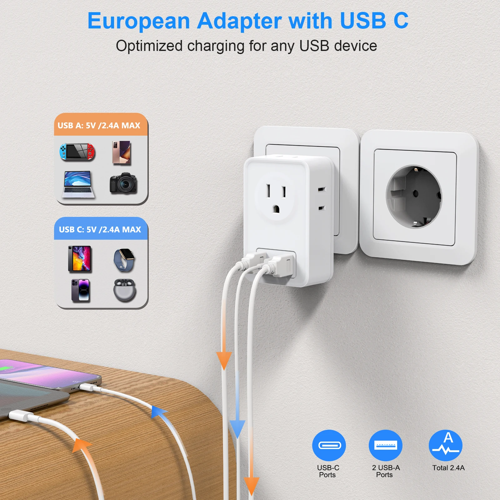 7-in-1 Multi-Function Socket Extension Outlet, 4 Power Socket 3 USB Ports(1 USB-C), EU to US Plug Conversion Power Strip