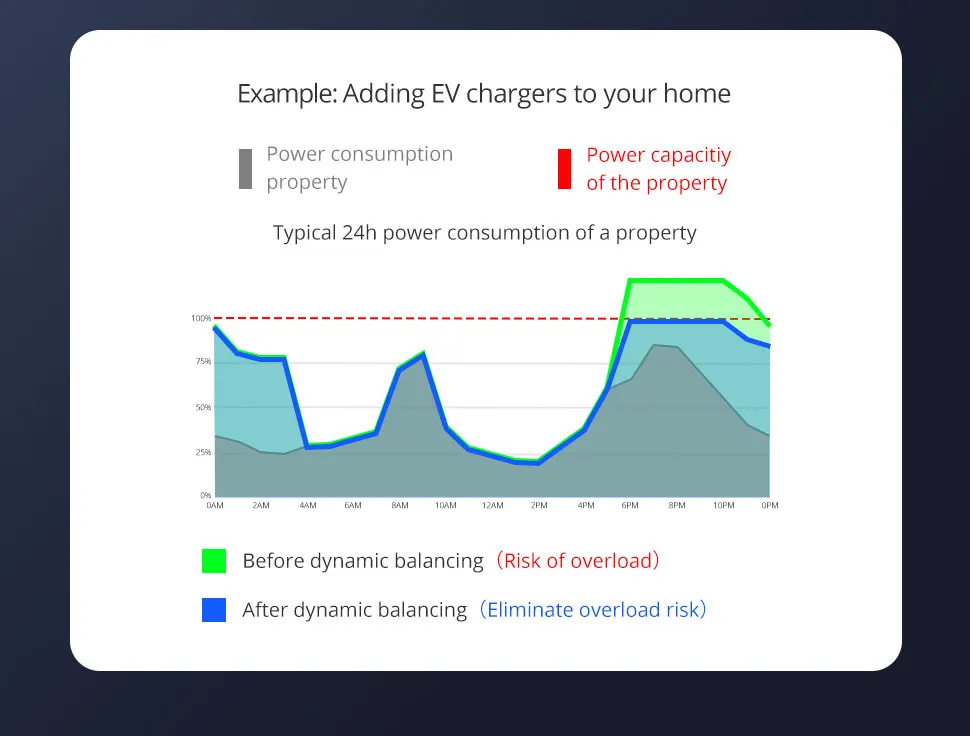 Zigbee WiFi Energy Meter Smart Power Consumption Monitor Work with Tuya Smart Li