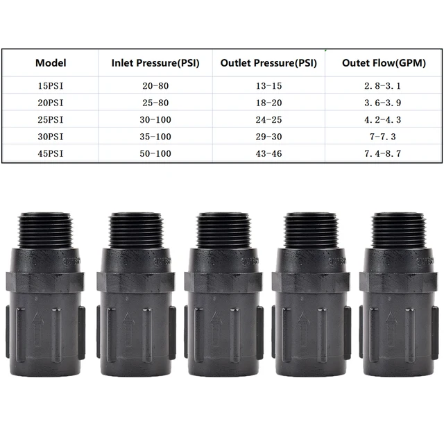 15Psi-45Psi Előre Beállított Nyomásszabályozók 3/4 "Fht X Mht Tömlőhálódott. - Image 2
